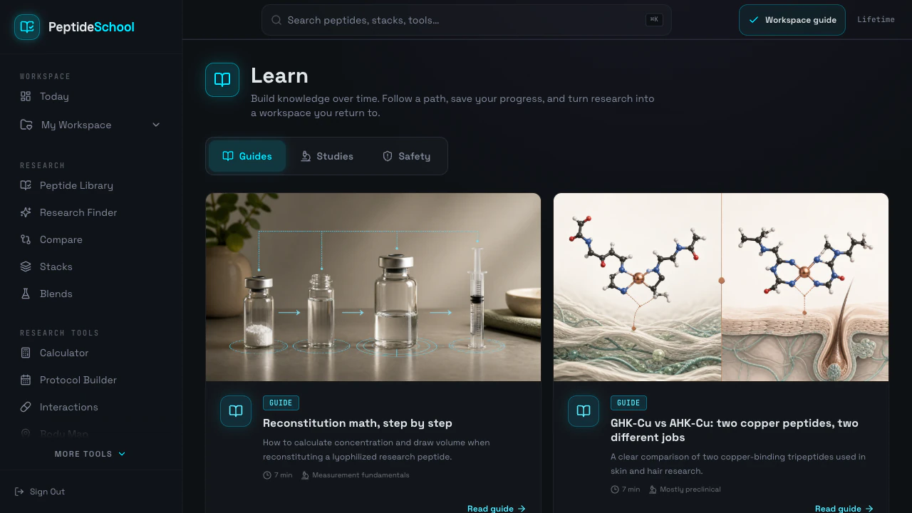 PeptideSchool Learn workspace showing varied research guides in the real product shell